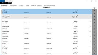 Imagen 0 para Iqra Quran for Windows 10