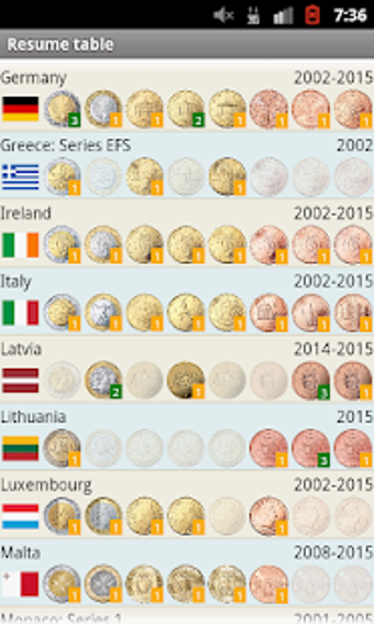 Imagen 1 para EURik: Euro coins