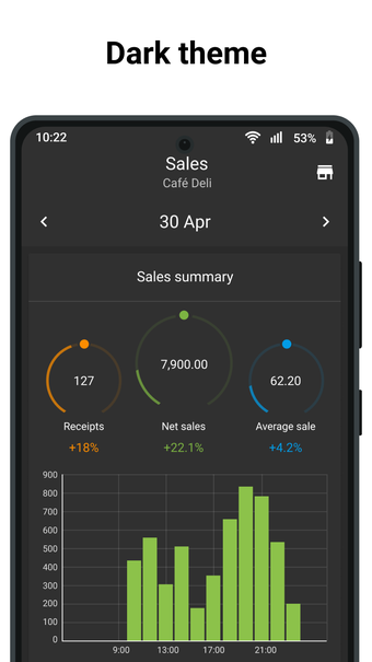 Imagen 7 para Loyverse Dashboard