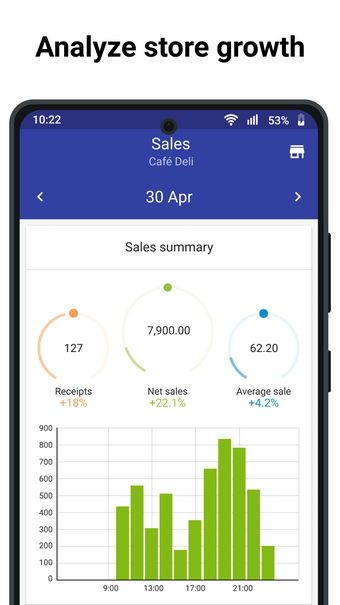 Imagen 0 para Loyverse Dashboard