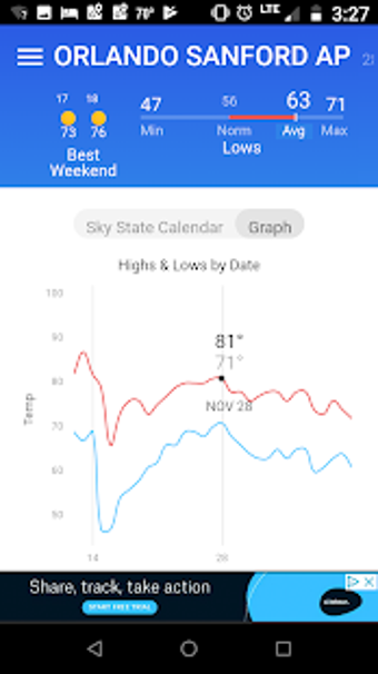 Image 1 for 30 Day Weather Free