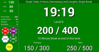 Image 2 for Blinds Are Up! Poker Time…