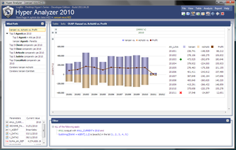 Image 0 for Hyper Analyzer