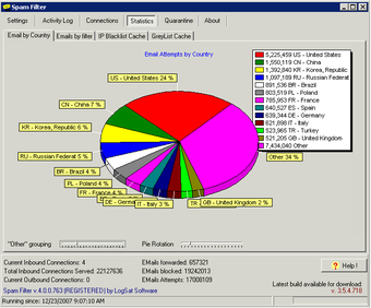 Imagen 3 para Spam Filter ISP