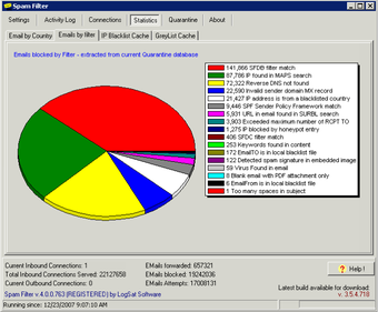 Imagen 1 para Spam Filter ISP