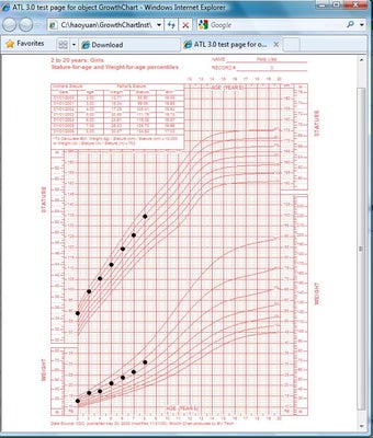 Imagen 0 para CDC Growth Chart SDK