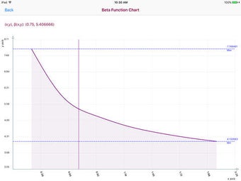 Image 0 for Beta Function Calculator