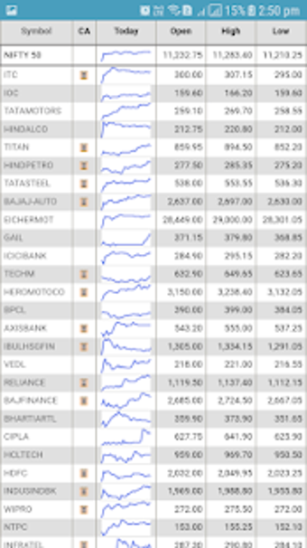 Image 0 for NSE BSE Stock Market Live