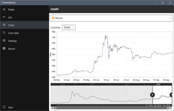 Image 0 for Coinmarketcap for Windows…