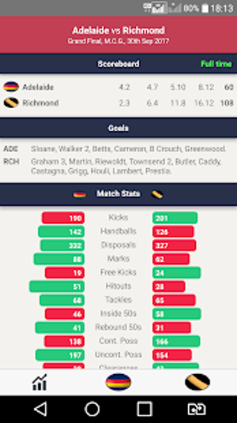 Imagen 1 para AFL - Footyinfo Live Scor…