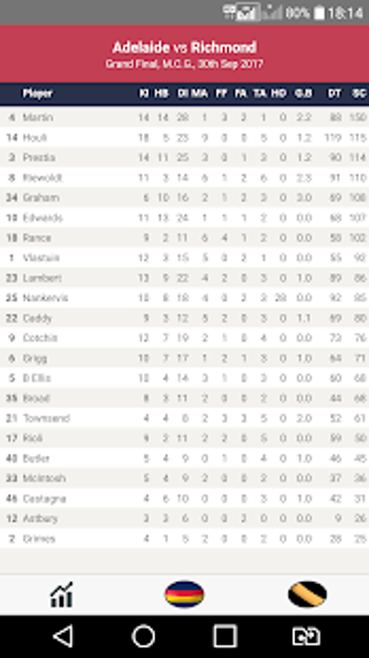Imagen 0 para AFL - Footyinfo Live Scor…