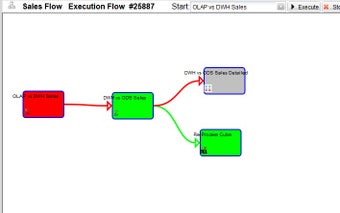 Imagen 1 para Quality Gates