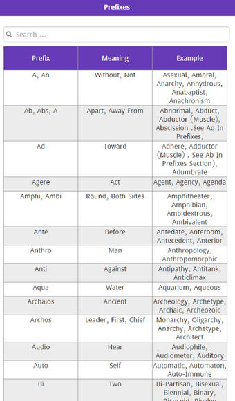 Image 2 for Prefixes Suffixes & Root …