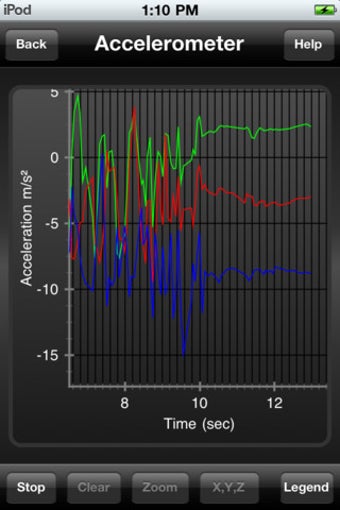 Image 0 for Sensor Kinetics