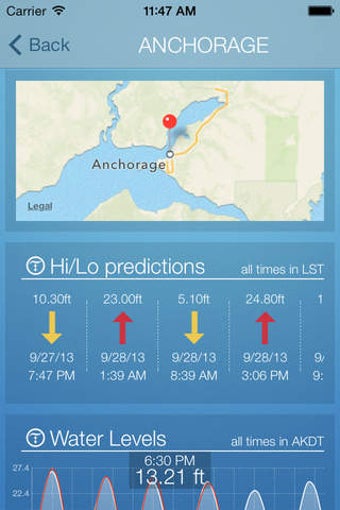 Imagen 0 para Current Tide
