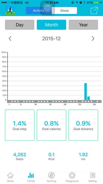 Image 1 for Smart Wristband