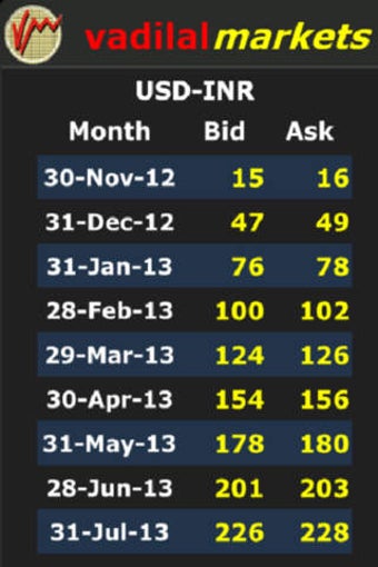 Image 0 for Currency Ticker