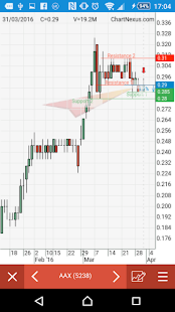 Image 3 for ChartNexus Stocks Charts