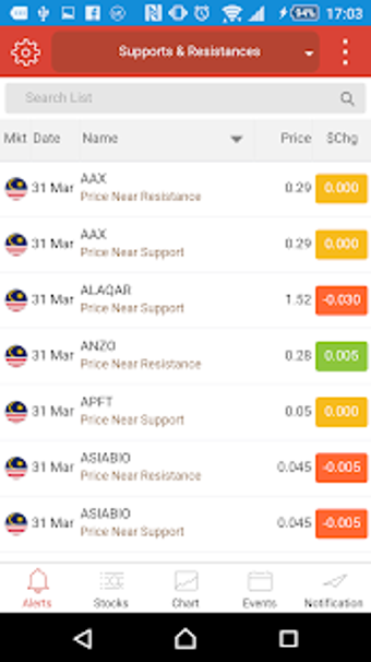Image 0 for ChartNexus Stocks Charts