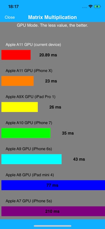 Image 0 for CPU DasherX