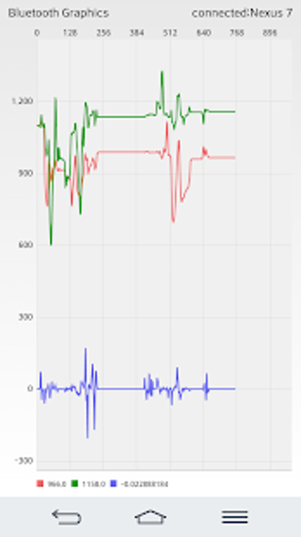 Imagen 0 para Bluetooth Terminal/Graphi…