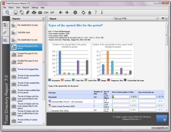 Image 0 for Total Directory Report