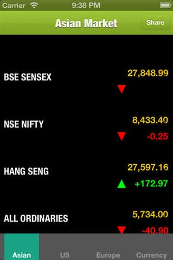 Image 0 for World Stock Index Live