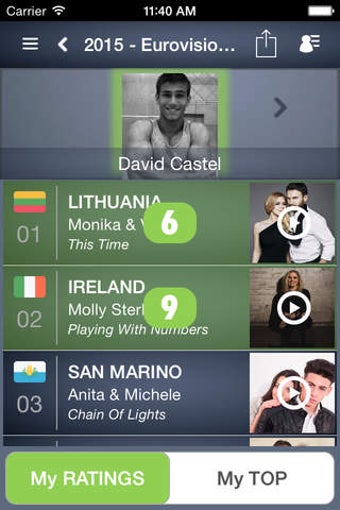 Image 0 for My Eurovision Scoreboard
