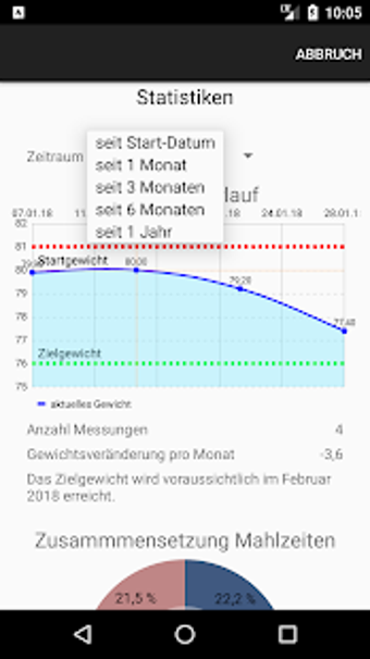 Image 2 for WW Punkte-Rechner und Rez…