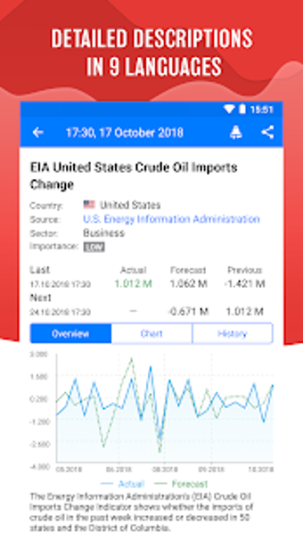 Imagen 2 para Tradays  forex economic c…