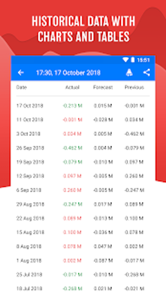Imagen 3 para Tradays  forex economic c…
