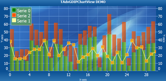 Image 0 for TMS Advanced Charts for I…