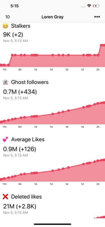 Image 2 for Follower Tracker for TikT…