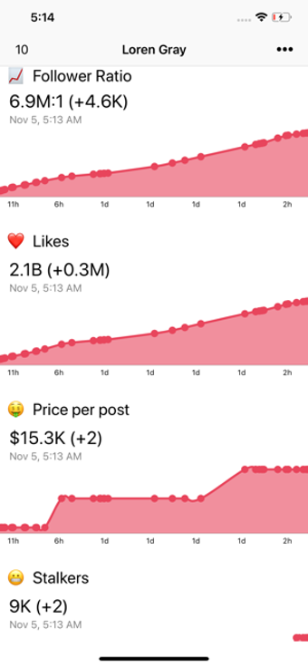 Image 1 for Follower Tracker for TikT…
