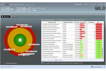 Image 0 for Real User Monitoring Corr…