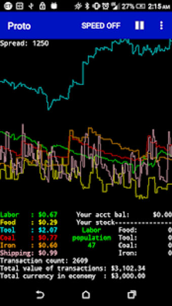 Image 0 for Proto - Economy Simulator