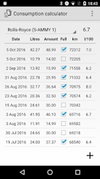 Image 2 for Consumption Calculator