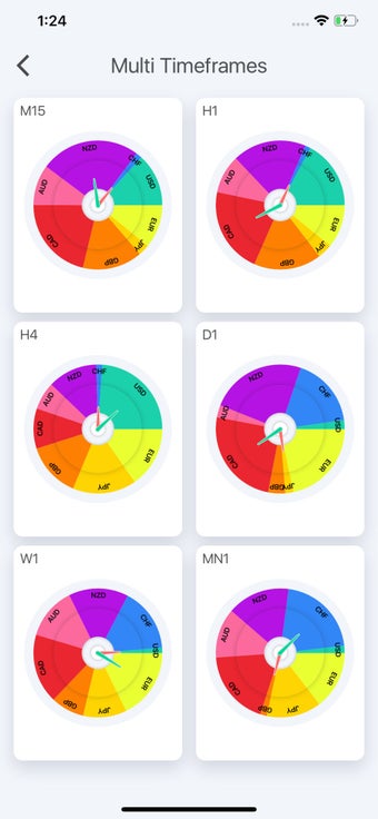 Image 1 for Currency Heatwave:  Forex…