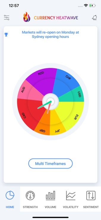 Image 3 for Currency Heatwave:  Forex…