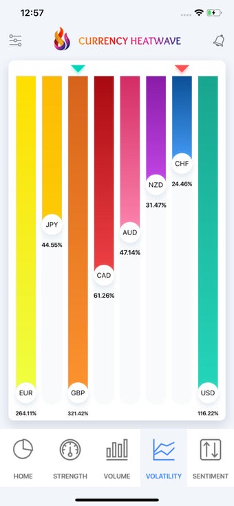 Image 2 for Currency Heatwave:  Forex…