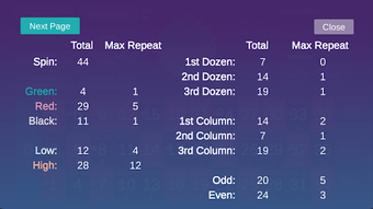 Image 0 for Roulette Statistics