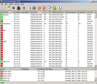 Image 0 for SuperPinger