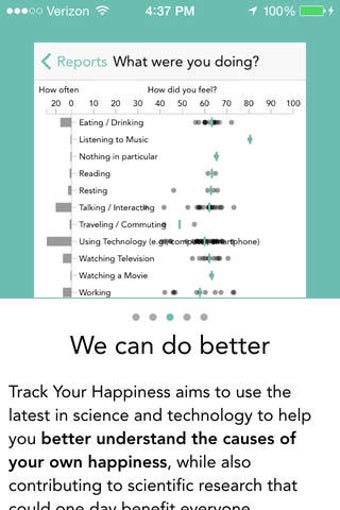 Imagen 0 para Track Your Happiness