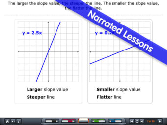 Image 0 for Graphing Linear Equations