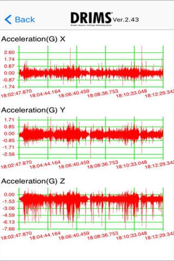 Image 0 for iDRIMS measurement