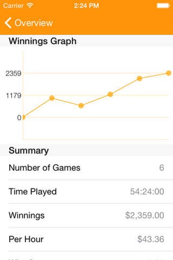 Image 0 for Poker Log - Results track…