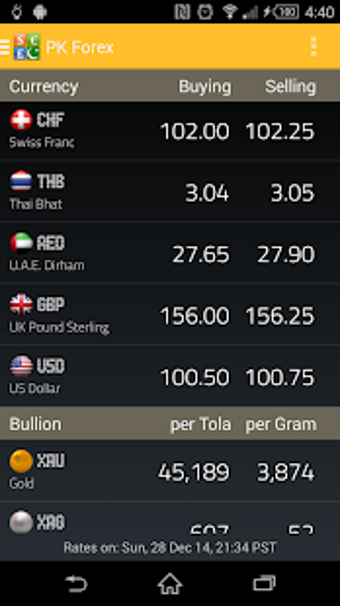 Imagen 3 para PK Forex