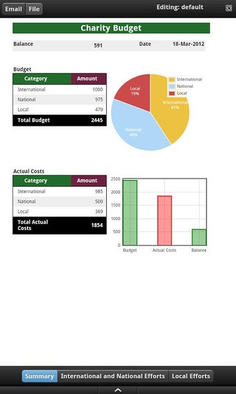 Image 0 for Charity Budget