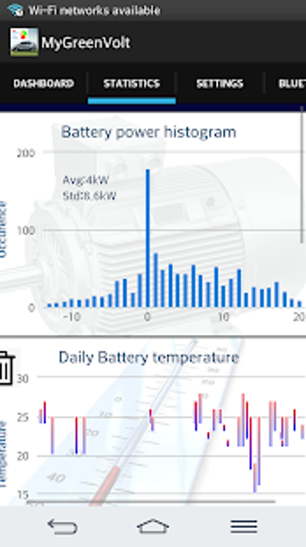 Imagen 1 para MyGreenVolt