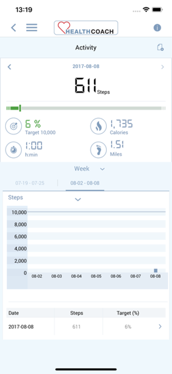 Image 1 for Beurer HealthCoach